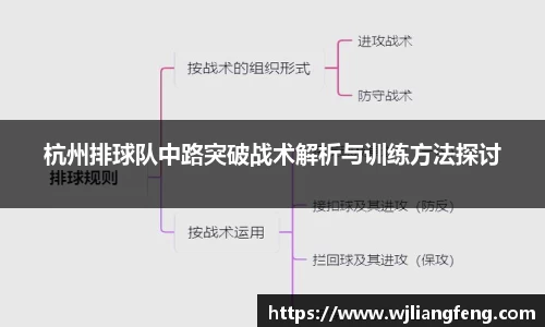 杭州排球隊中路突破戰術解析與訓練方法探討